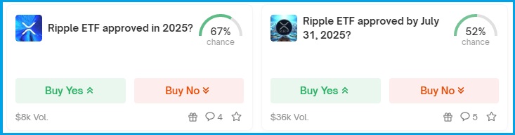 폴리마켓 리플 ETF 승인 가능성 베팅 중