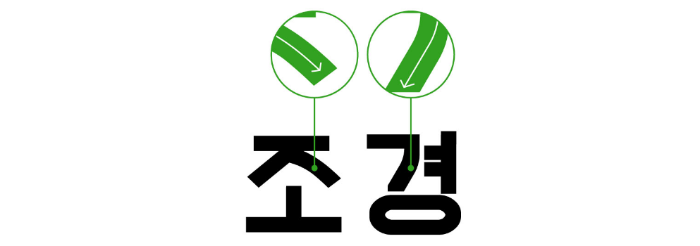 라디오고딕체의 특징 1