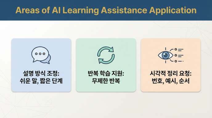 AI 학습 보조 활용 영역