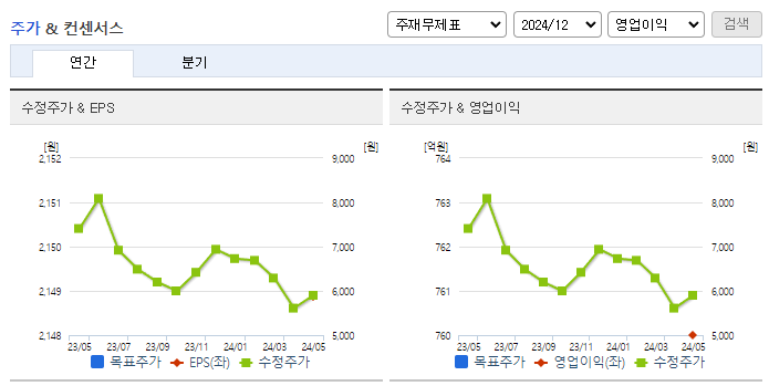 한솔테크닉스_컨센서스