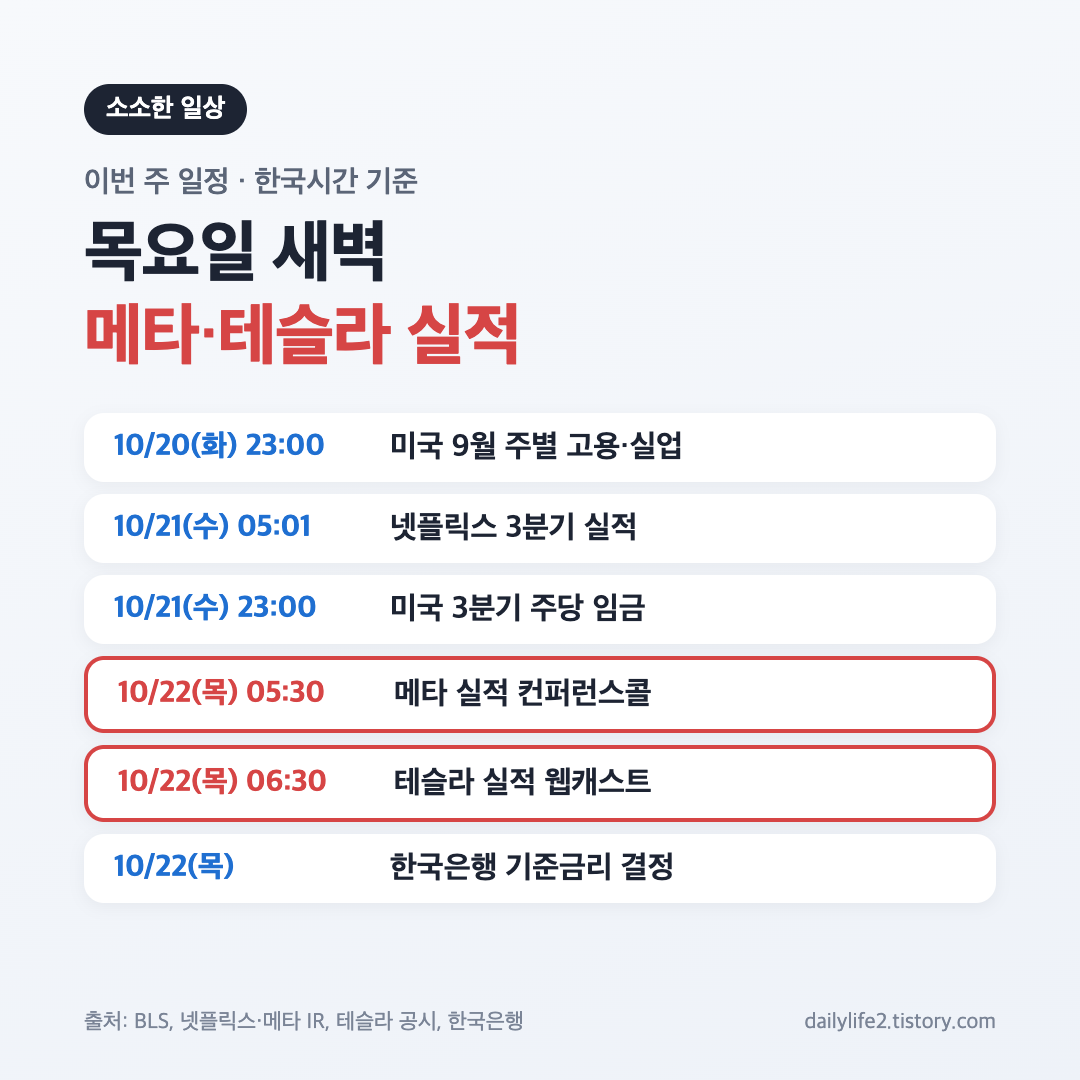 넷플릭스&middot;메타&middot;테슬라 실적과 한은 금통위 등 이번 주 미국 증시 일정 카드