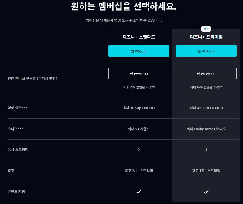 디즈니플러스요금제