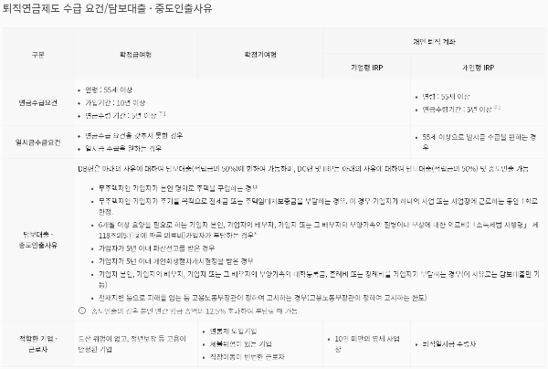 퇴직연금 수령 방법 요약