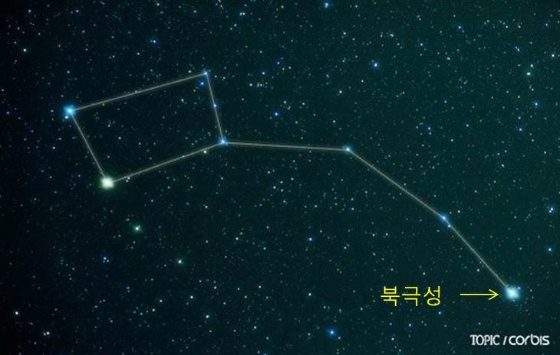 작은곰자리&#44; 북극성