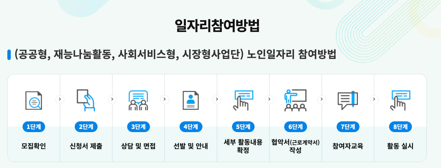 노인일자리-신청방법