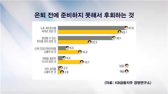 60대 은퇴준비 3