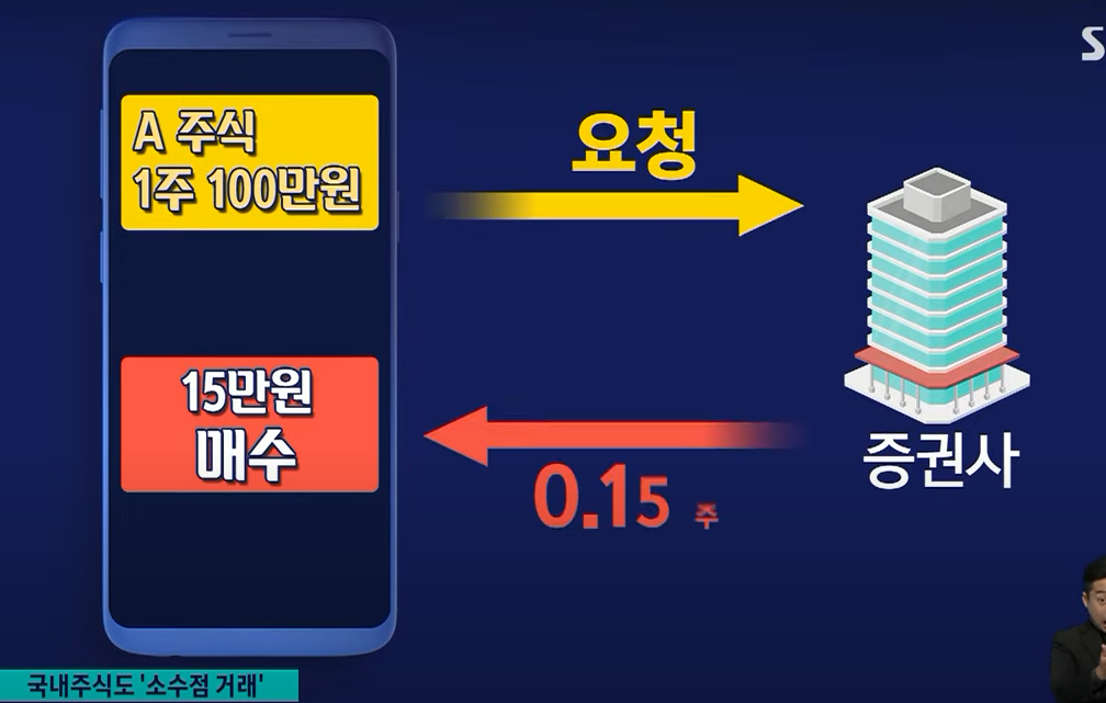 국내 주식 소수점 거래 가능 화면