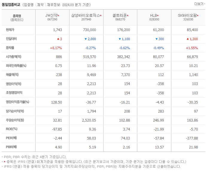 JW신약_동종업비교자료