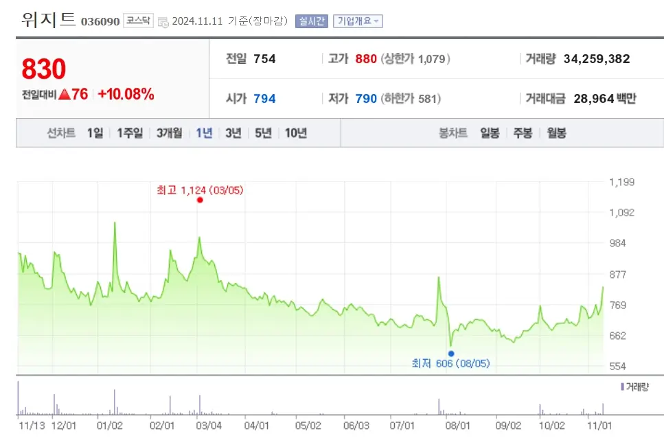 비트코인 암호화폐 관련주