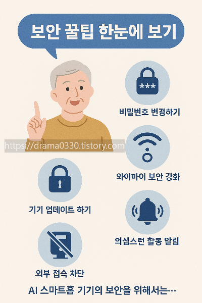 스마트홈과 보안, 해킹