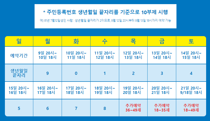 코로나19-백신예약-시기