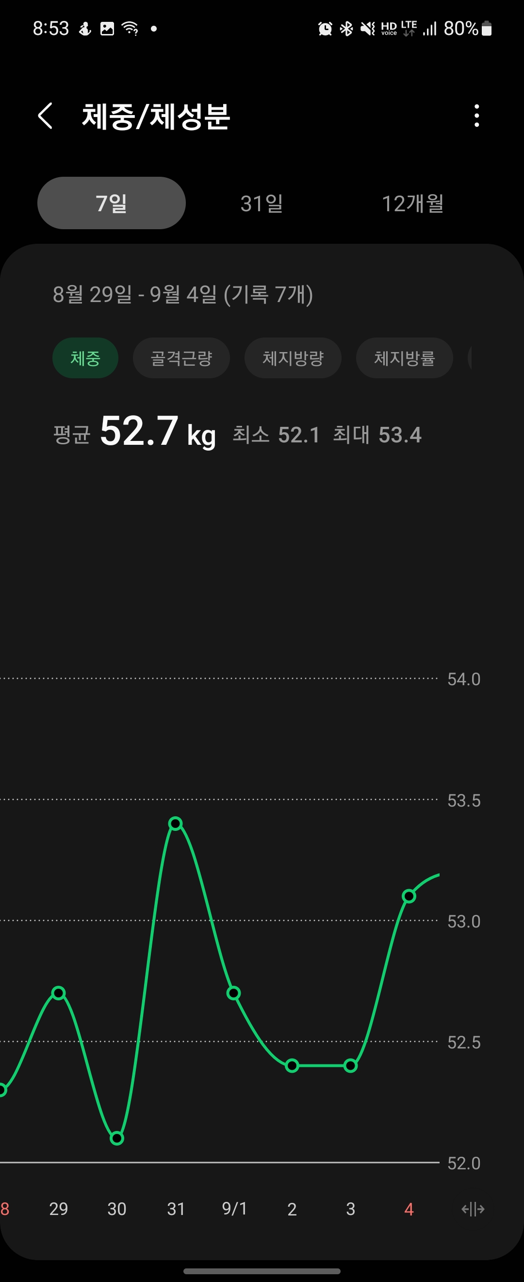 일주일간체중변화_체중