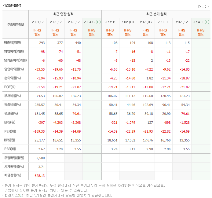 천일고속_실적