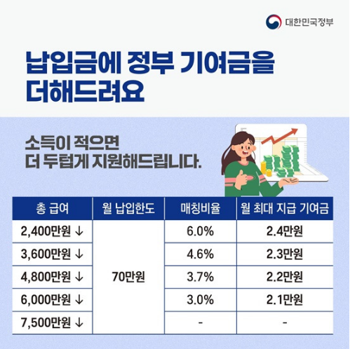 2025년 청년 필수 저축 제도! 청년 도약 계좌로 5년 뒤 5천만 원 만들기. 조건부터 신청까지 전부 정리해드립니다.