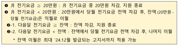 전기요금