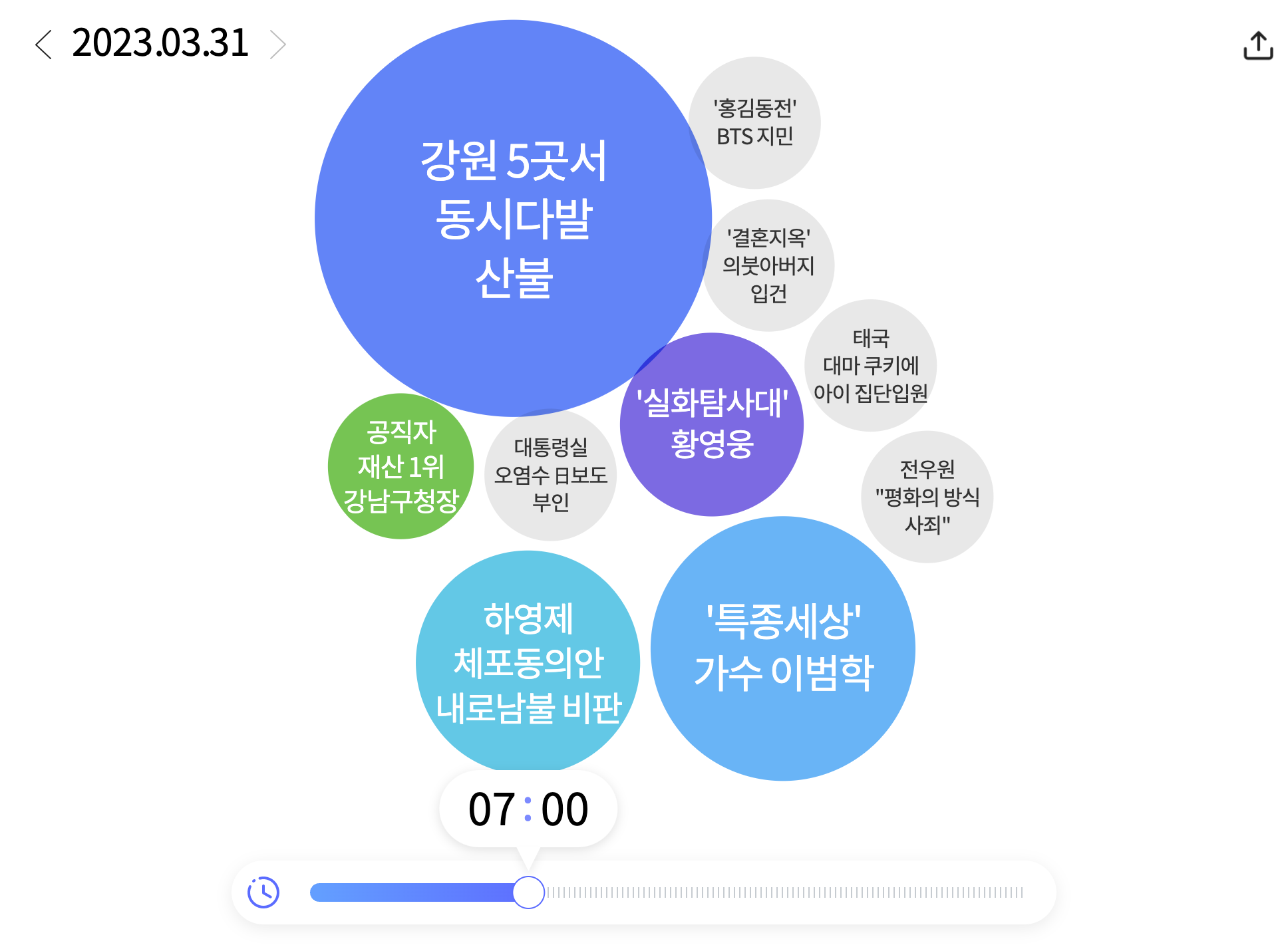 워드 클라우드