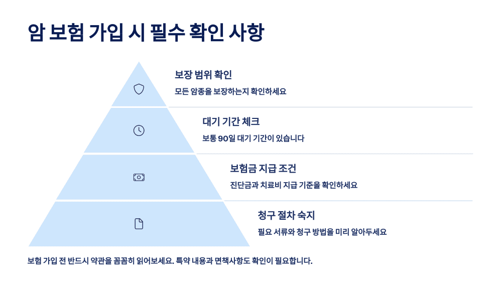 암 보험 가입 시 필수 확인 사항