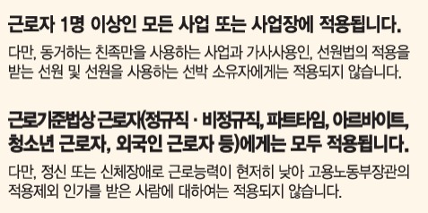 24년 최저임금 월급 확인