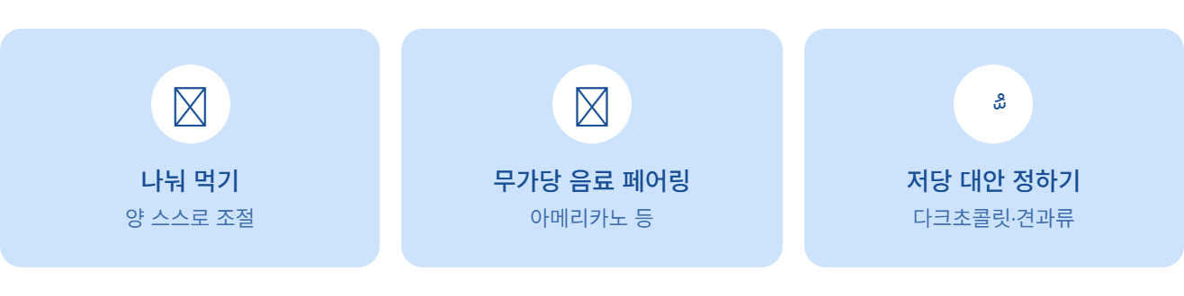 카페 디저트 즐기는 혈당 안전 습관