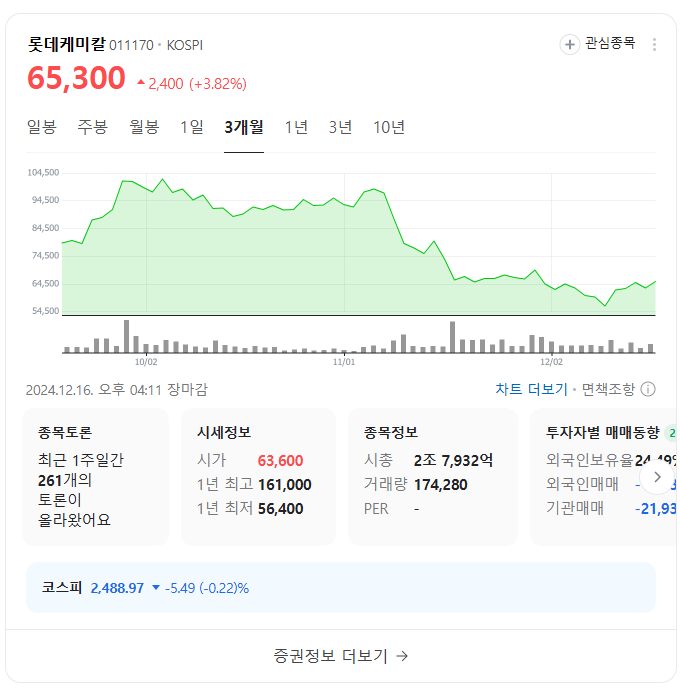 오세훈 관련 테마주 TOP 10