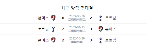 토트넘과 본머스의 맞대결 승패