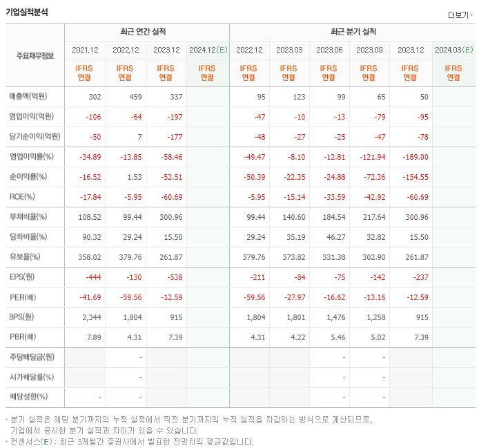 코아스템켐온_실적