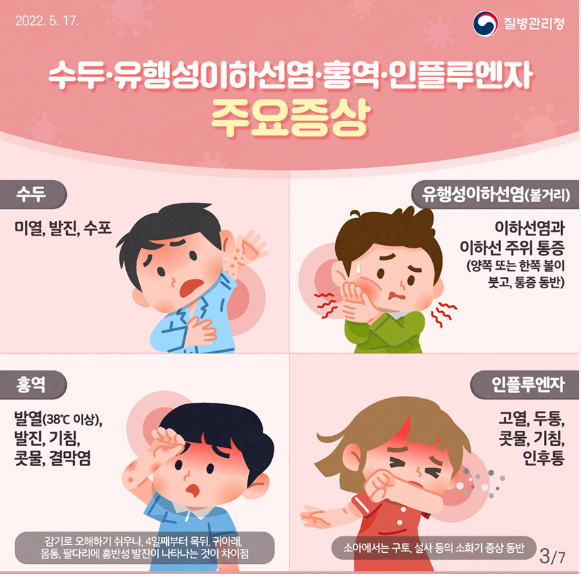 홍역 증상 완벽 가이드