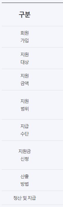 경기패스 어린이 지원1