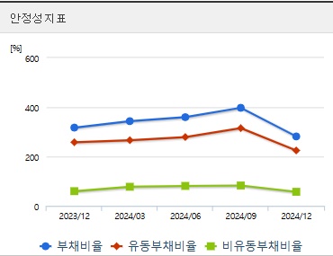 한화에어로스페이스 주가 분기 안정성
