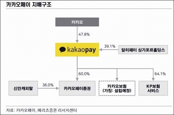 카카오페이