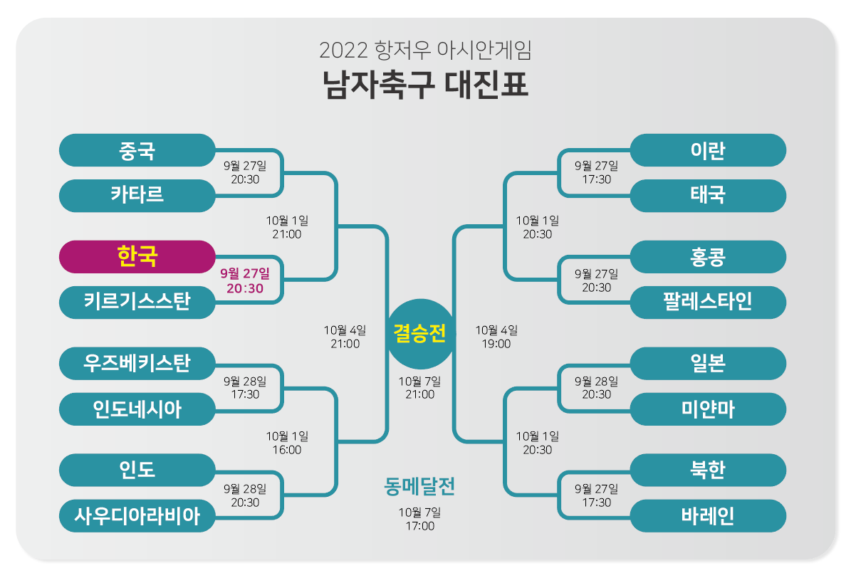 16강-대진표
