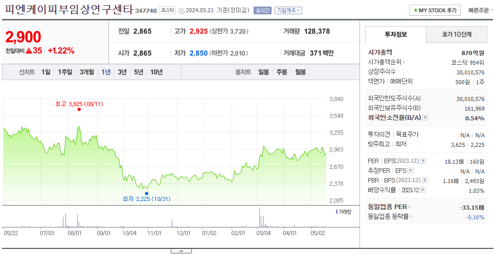 피엔케이피부임상연구센타_주가