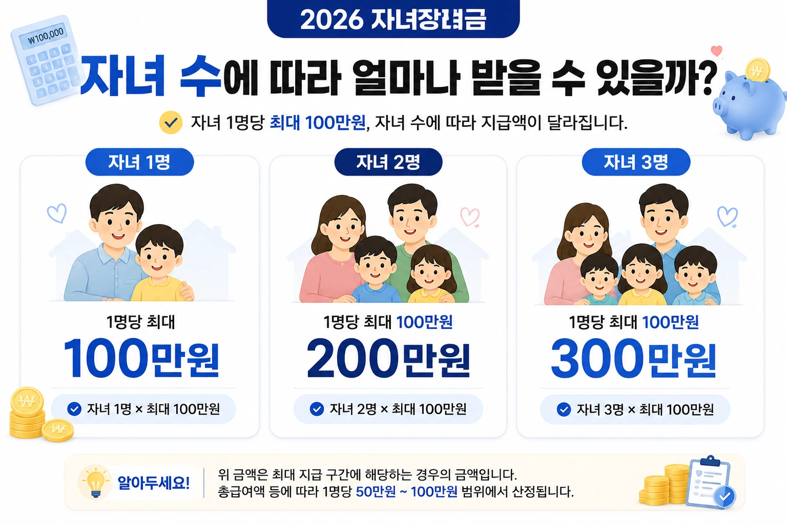 자녀 1명 2명 3명 자녀장려금 금액