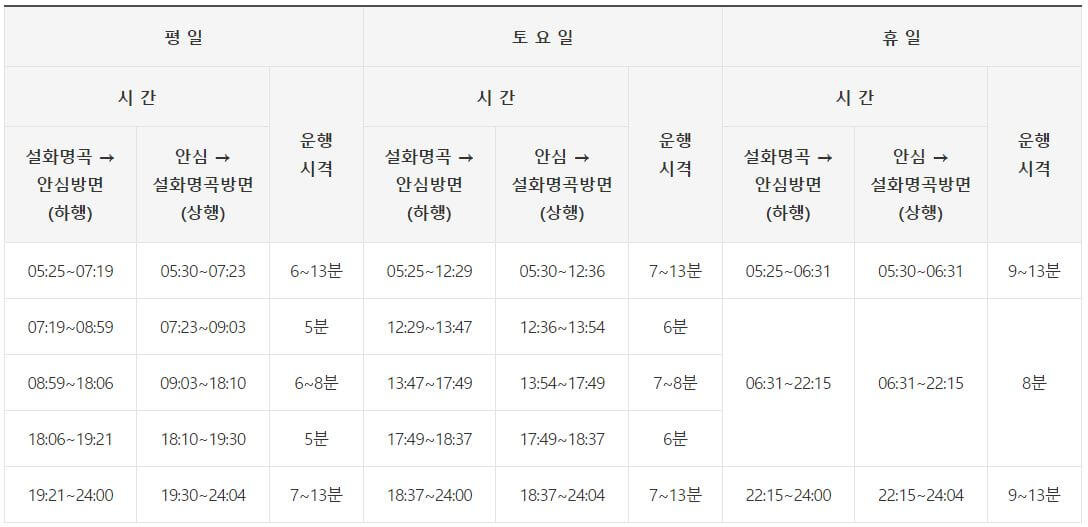 대구지하철-1호선-운행간격표