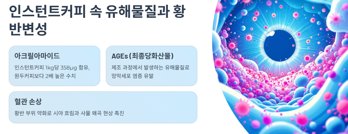 인스턴트커피 속 유해물질과 황반변성