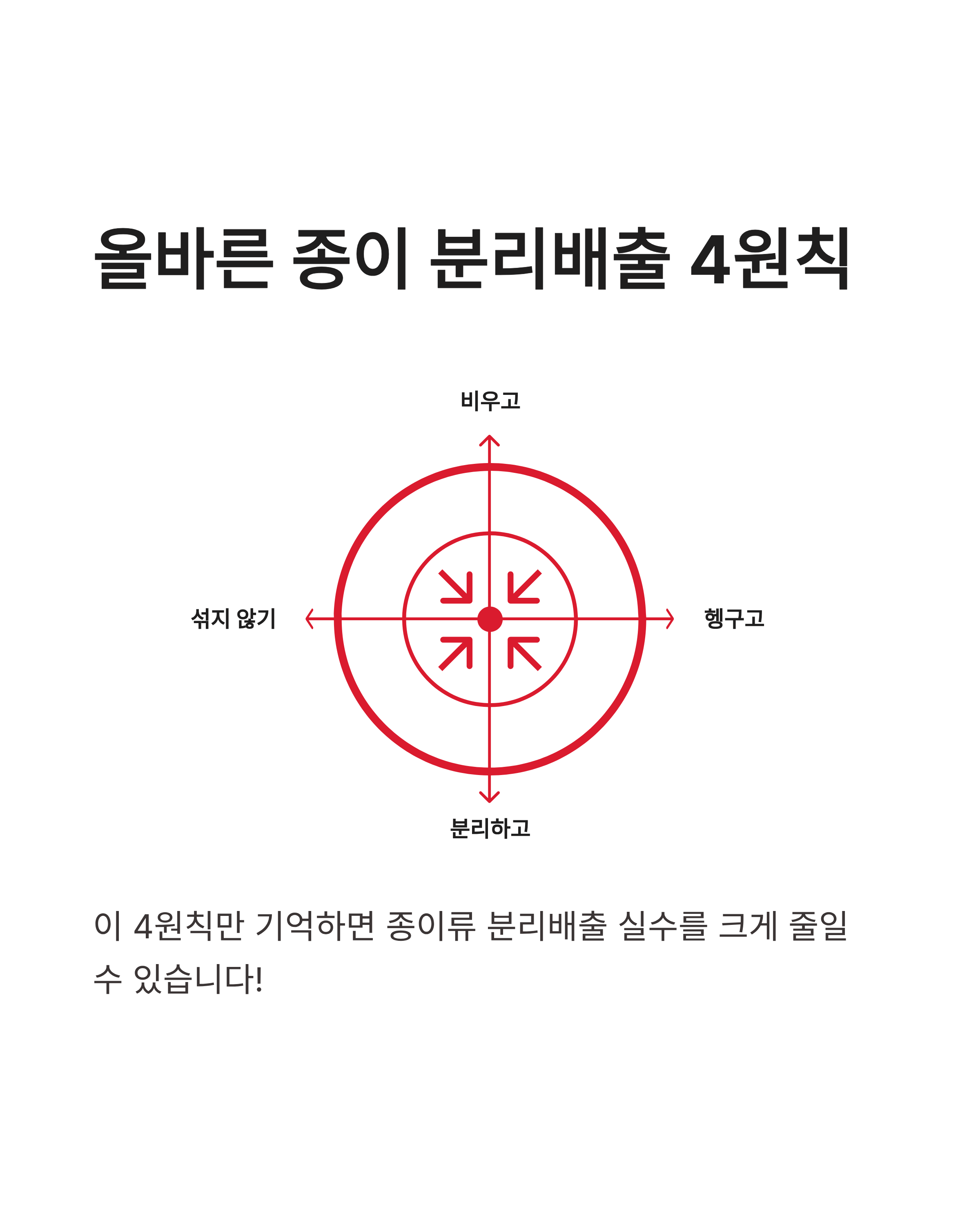 영수증, 택배 송장, 전단지 분리수거 안 되는 이유와 올바른 종이류 분리배출 꿀팁!