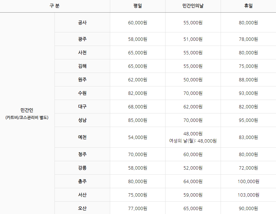 공군체력단련장 민간인 그린피