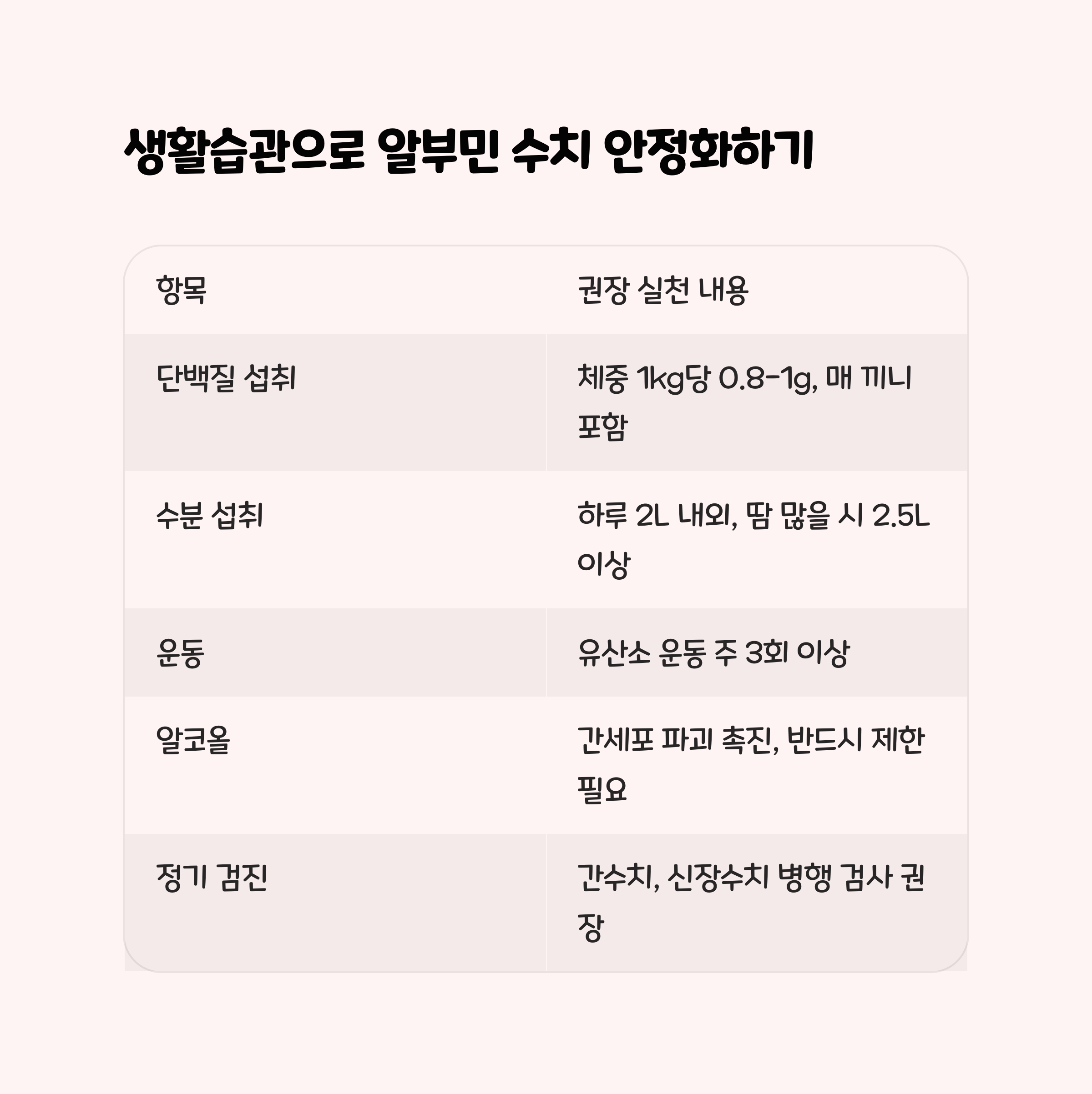 생활습관 교정도 수치 안정화에 중요