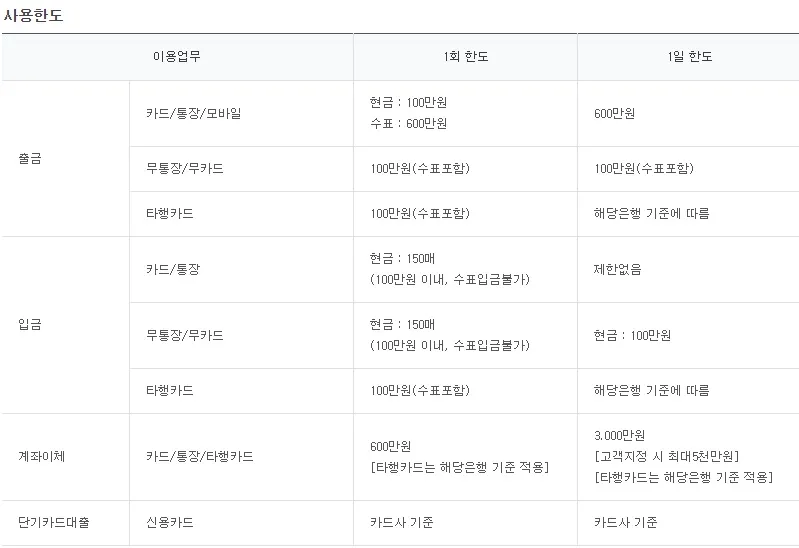하나은행 ATM 이용한도
카드/통장/모바일 출금 1회 100만원 1일 600만원
무통장/무카드 출금 100만원
타행카드 출금 1회 100만원 1일 한도는 해당은행 기준에 따름
카드/통장 입금 1회 100만원 1일 무제한
무통장/무카드 입금 100만원
타행카드 입금 1회 100만원 1일 한도는 해당은행 기준에 따름
계좌이체 1회 600만원 1일 3000만원