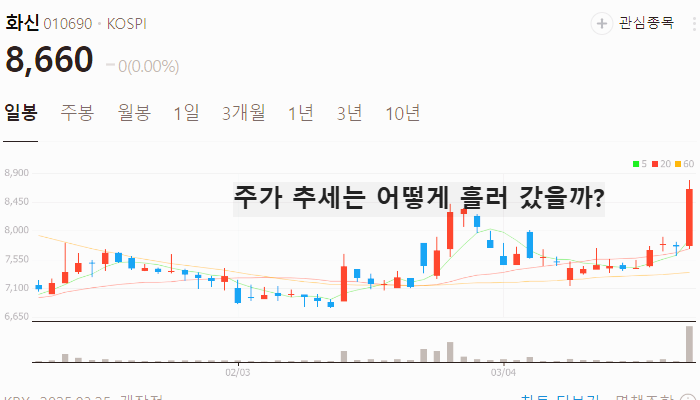 현대차 관련주 대장주 테마주 수혜주 TOP5