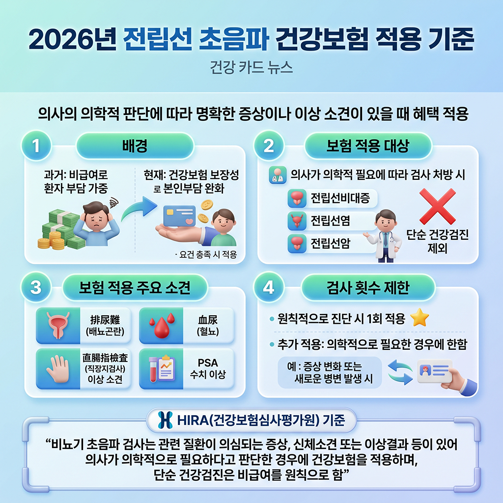 2026년 전립선 초음파 건강보험 급여 적용 기준