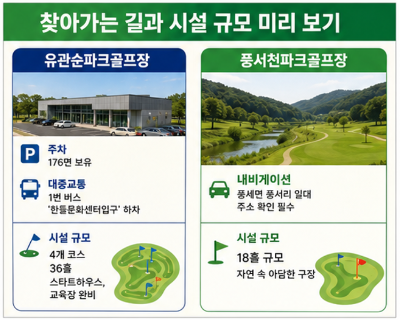 천안 파크골프 어디로 갈까? 유관순 vs 풍서천 완벽 비교 - 위치, 요금, 예약법 등