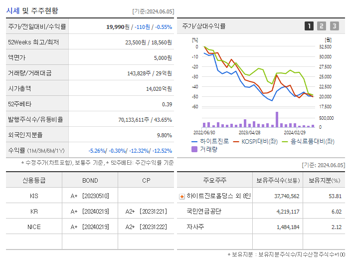 하이트진로_기업개요