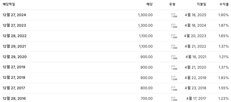 안랩 배당금 지급일 배당락일