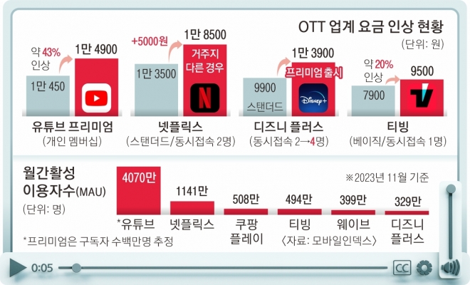 스트림플레이션