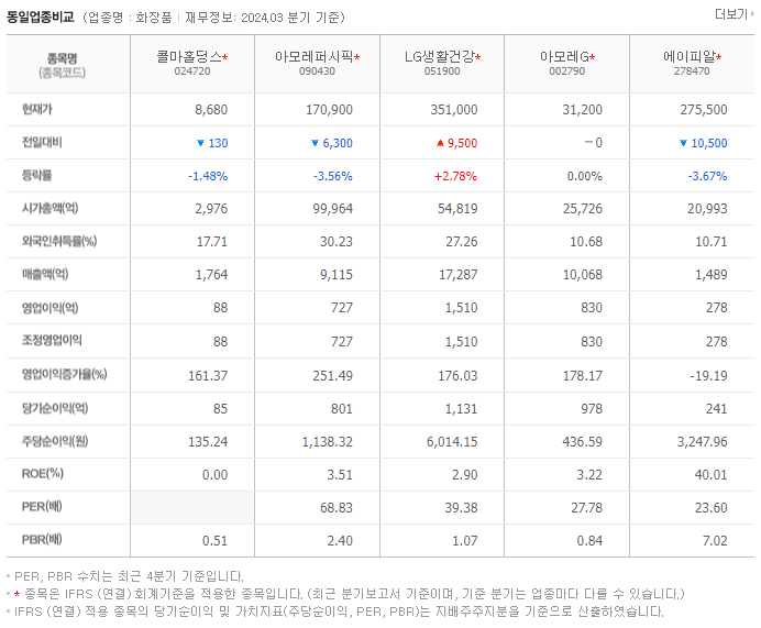 콜마홀딩스_동종업비교자료