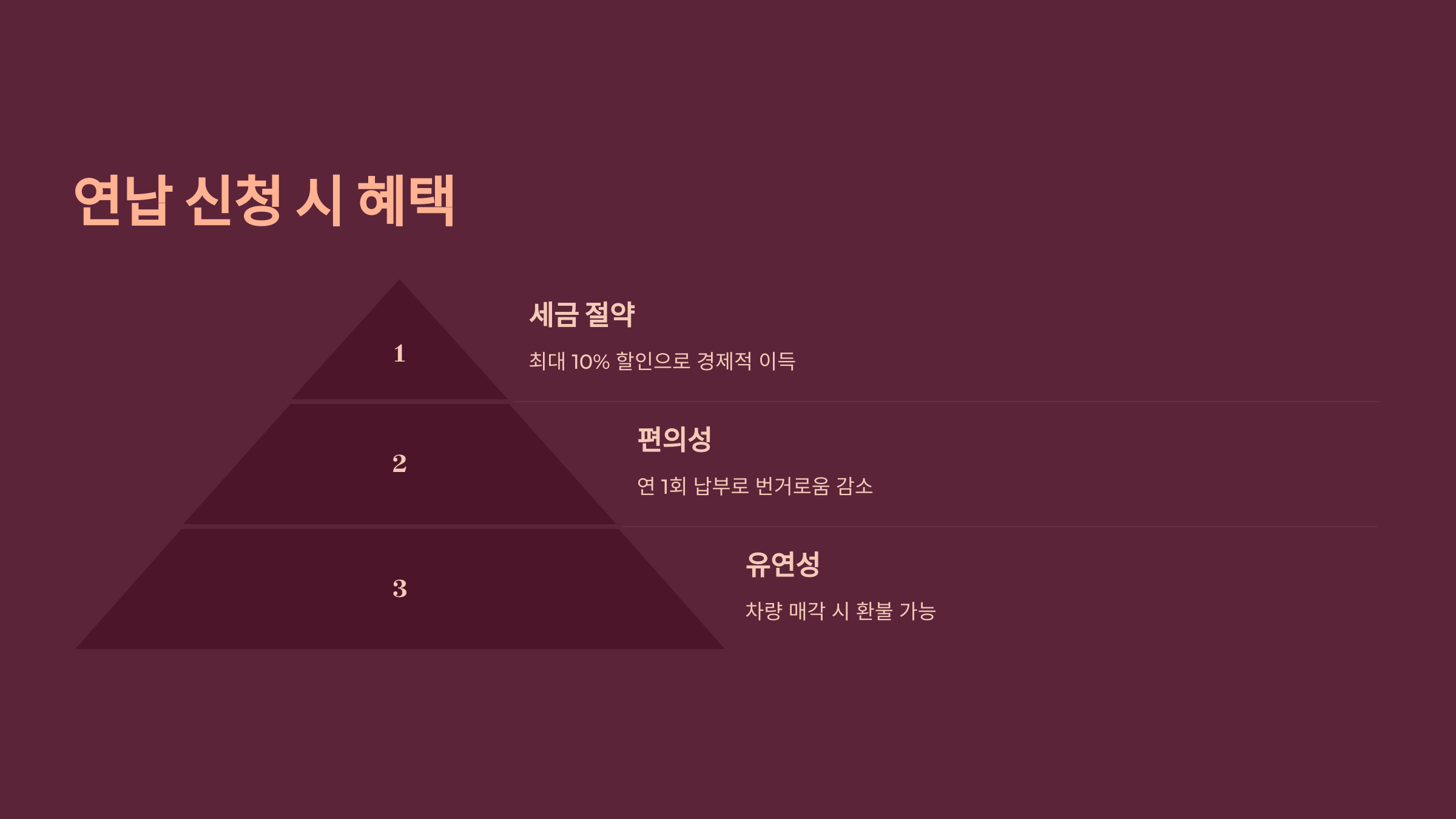 연납 신청 시 혜택