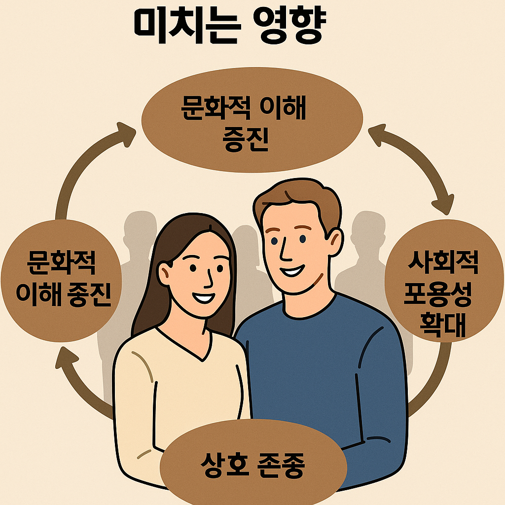 국제커플 관련 사진첨부