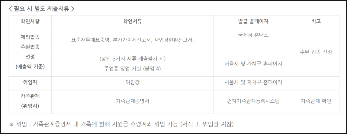 필요시 별도 제출 서류