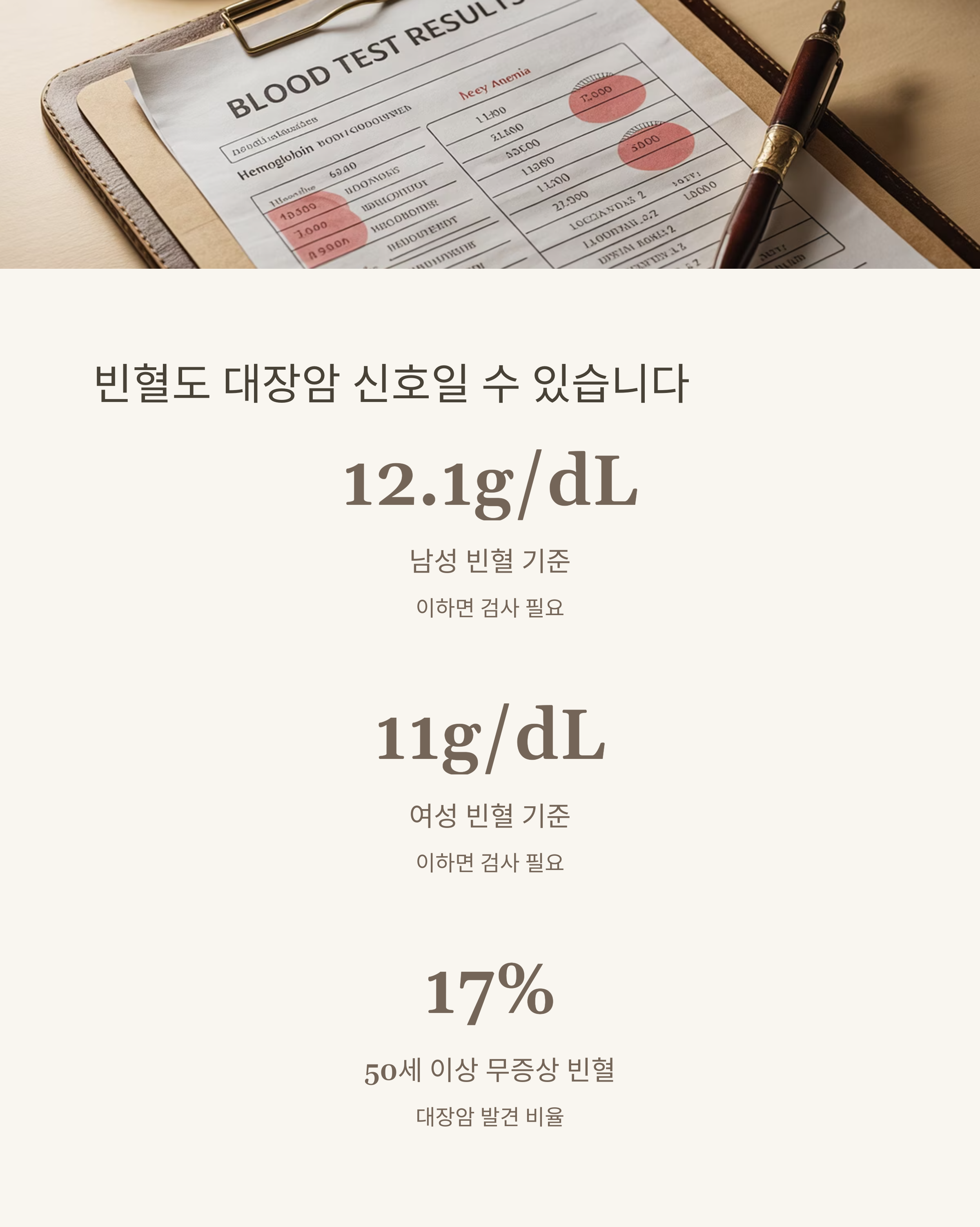 원인 모를 빈혈이 있다면 대장암 검사를 권장